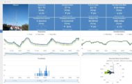 Terras de Bouro já dispõe de uma estação meteorológica automática