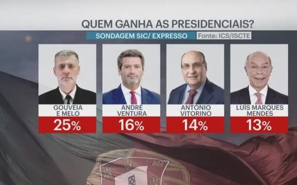 Se as presidenciais fossem hoje, Gouveia e Melo ganharia a todos e em todos os cenários